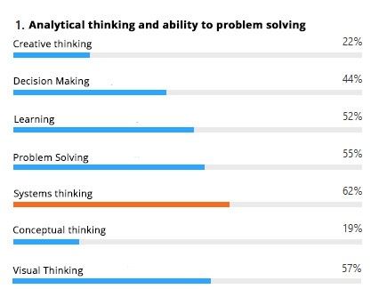 analytical thinking business analysis.jpg